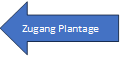 Zugang Plantage